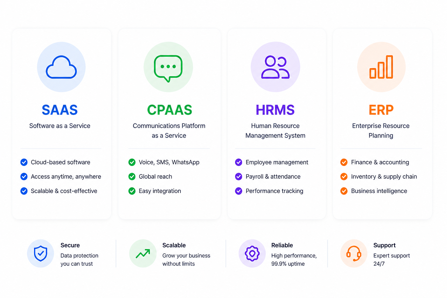 SAAS, CPAAS, HRMS & ERP